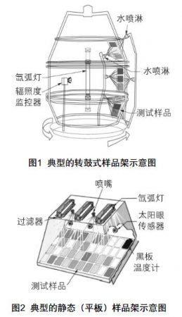 氙燈耐候試驗箱